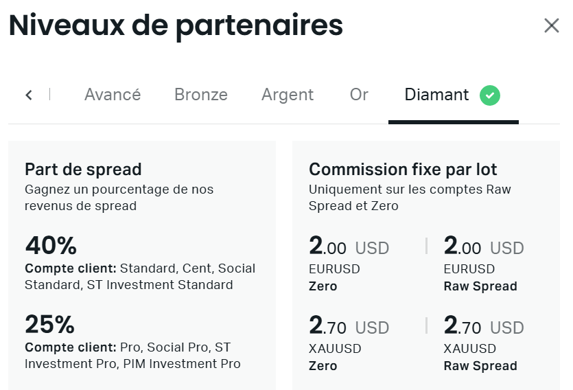 Niveau de Partenaire