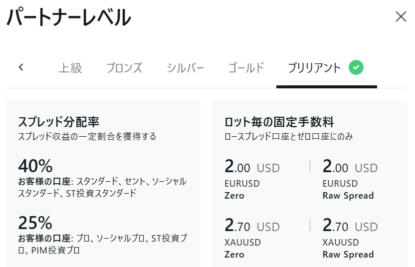 パートナーレベル