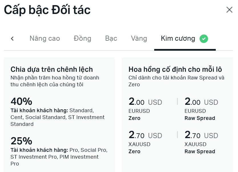 Cấp bậc đối tác