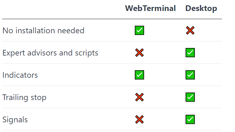 How to Trade Via Browser on MT4/5 Exness WebTerminal